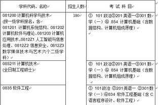 我是信息管理與信息系統(tǒng)系大一學(xué)生,想考哈工大計(jì)算機(jī)系的研究生,我應(yīng)該自學(xué)哪些書(shū) 請(qǐng)具體點(diǎn) 謝謝