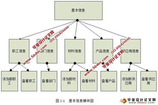 基于B/S架構(gòu)的企業(yè)報(bào)表管理系統(tǒng)在JavaEE與Oracle環(huán)境下的實(shí)現(xiàn)及其在工業(yè)控制計(jì)算機(jī)與系統(tǒng)銷售中的應(yīng)用