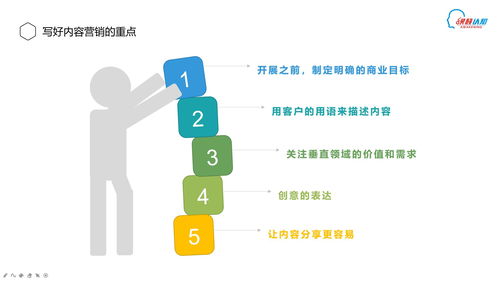 融通管理與營銷 論企業(yè)管理體系下內(nèi)容營銷在工業(yè)控制計(jì)算機(jī)及系統(tǒng)銷售中的戰(zhàn)略價(jià)值